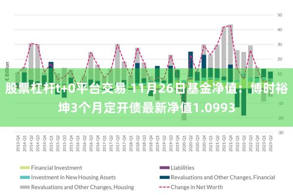 股票杠杆t+0平台交易 11月26日基金净值：博时裕坤3个月定开债最新净值1.0993