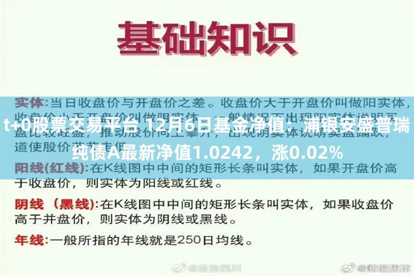 t+0股票交易平台 12月6日基金净值：浦银安盛普瑞纯债A最新净值1.0242，涨0.02%