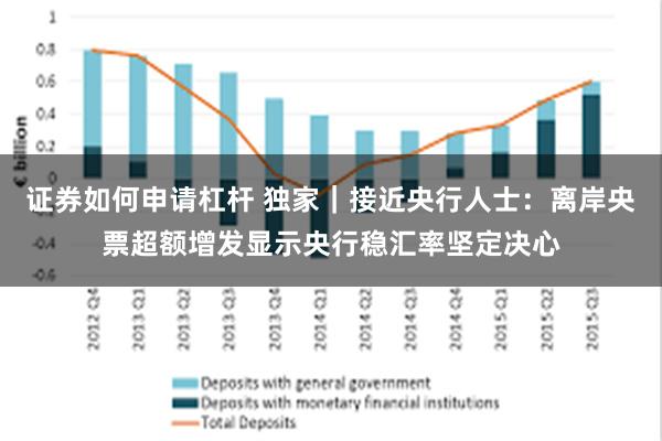 证券如何申请杠杆 独家｜接近央行人士：离岸央票超额增发显示央行稳汇率坚定决心