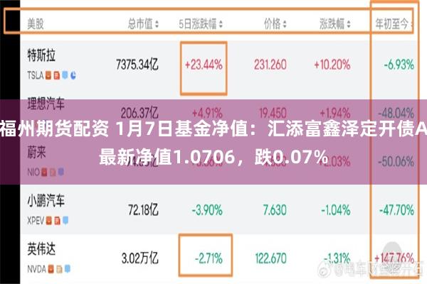 福州期货配资 1月7日基金净值：汇添富鑫泽定开债A最新净值1.0706，跌0.07%