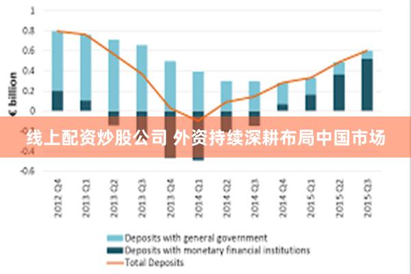 线上配资炒股公司 外资持续深耕布局中国市场