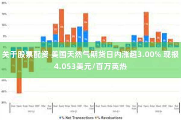 关于股票配资 美国天然气期货日内涨超3.00% 现报4.053美元/百万英热