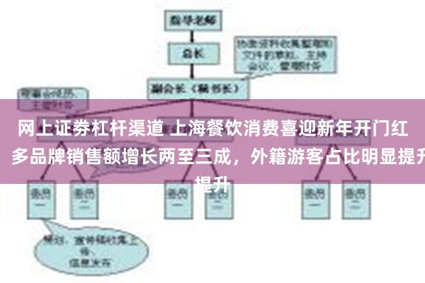 网上证劵杠杆渠道 上海餐饮消费喜迎新年开门红：多品牌销售额增长两至三成，外籍游客占比明显提升