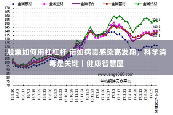 股票如何用杠杠杆 诺如病毒感染高发期，科学消毒是关键丨健康智慧屋