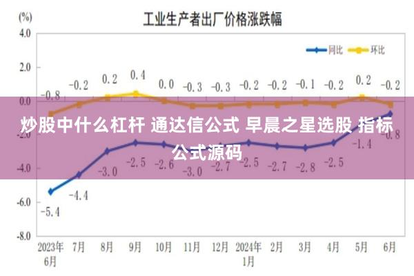 炒股中什么杠杆 通达信公式 早晨之星选股 指标公式源码