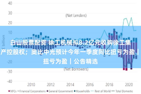 白山股票配资 徐工机械拟8.2亿元收购徐工集团旗下资产控股权；奥比中光预计今年一季度同比扭亏为盈｜公告精选