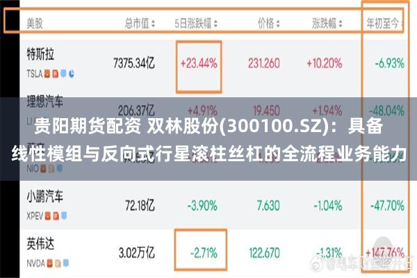 贵阳期货配资 双林股份(300100.SZ)：具备线性模组与反向式行星滚柱丝杠的全流程业务能力